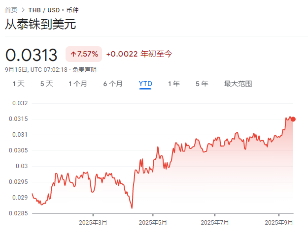 泰国拟对黄金交易征税，以遏制泰铢升值冲击出口与旅游