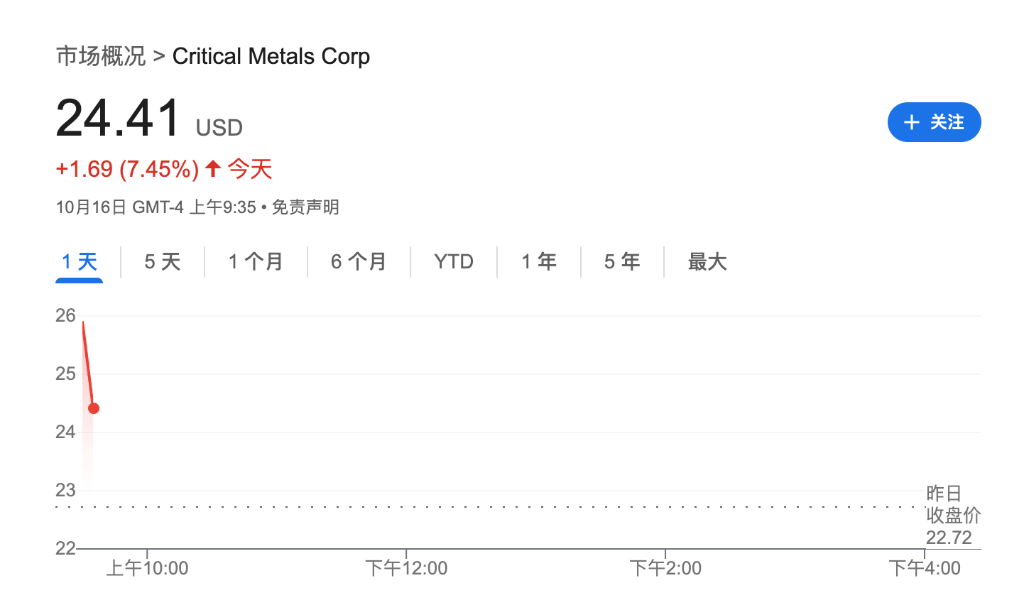银贷担忧加剧，美股转跌，十年期美债收益率下破4.0%	，金银历史新高 - 图片2