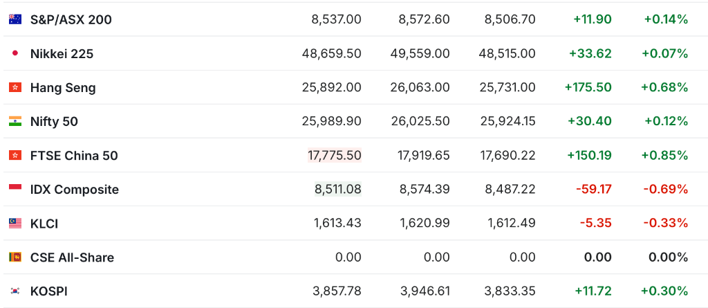市场消化降息预期	，欧股小幅高开，美股指期货下挫，金银齐涨	，加密货币回落 - 图片2