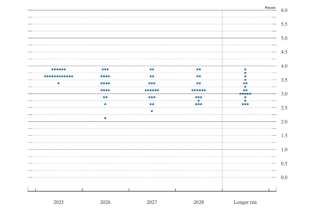 华尔街解读美联储决议:比预期更鸽派
