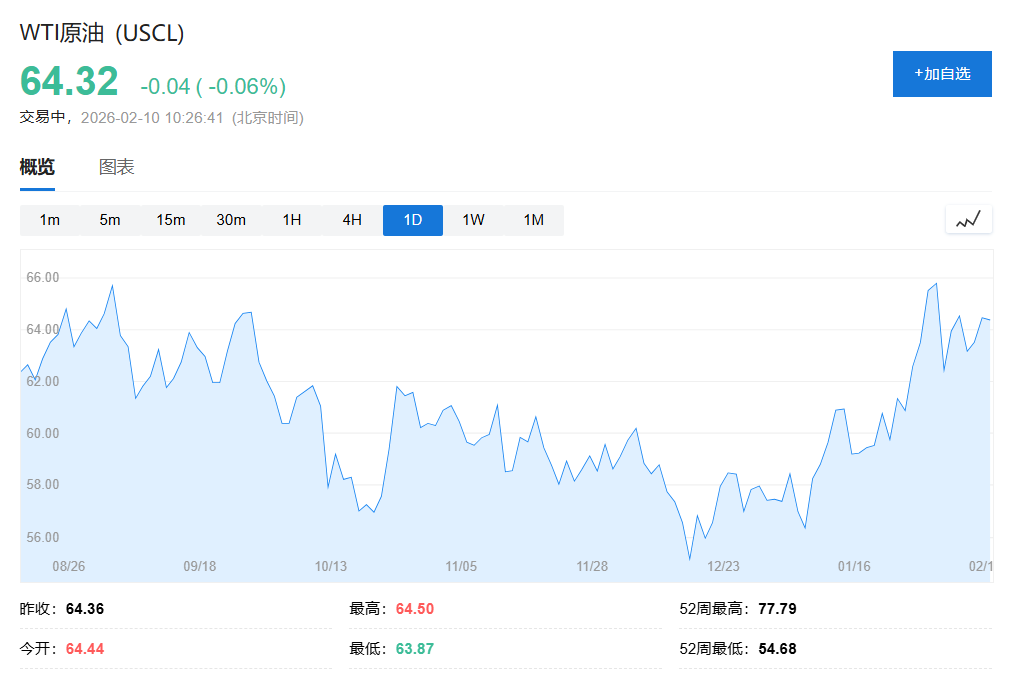 亚洲股市普遍上涨	，‘高市交易’推动日股创新高，金银价格下跌，美元稳定人民币走强 - 图片5