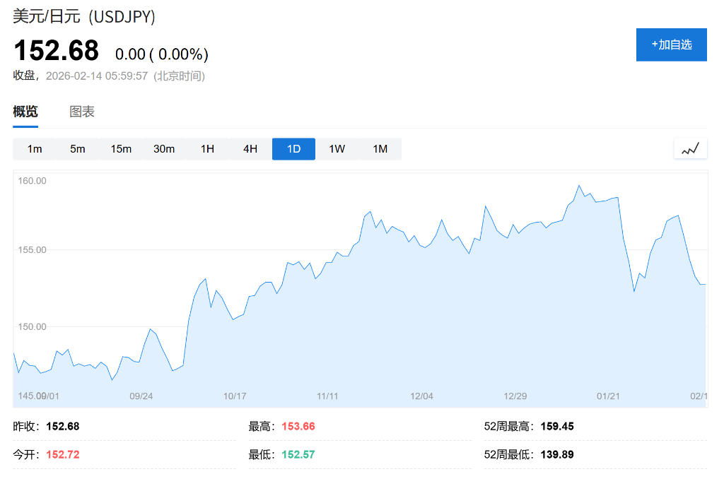 日股狂欢难掩债汇风波	，“高市交易”究竟是机会还是陷阱？ - 图片2