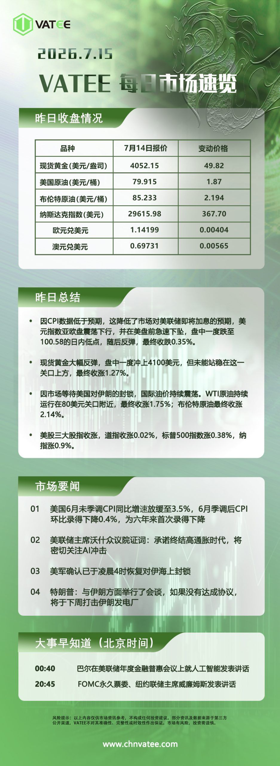 交易熵 Vision Trade 2026.07.15 Vatee每日市场速览